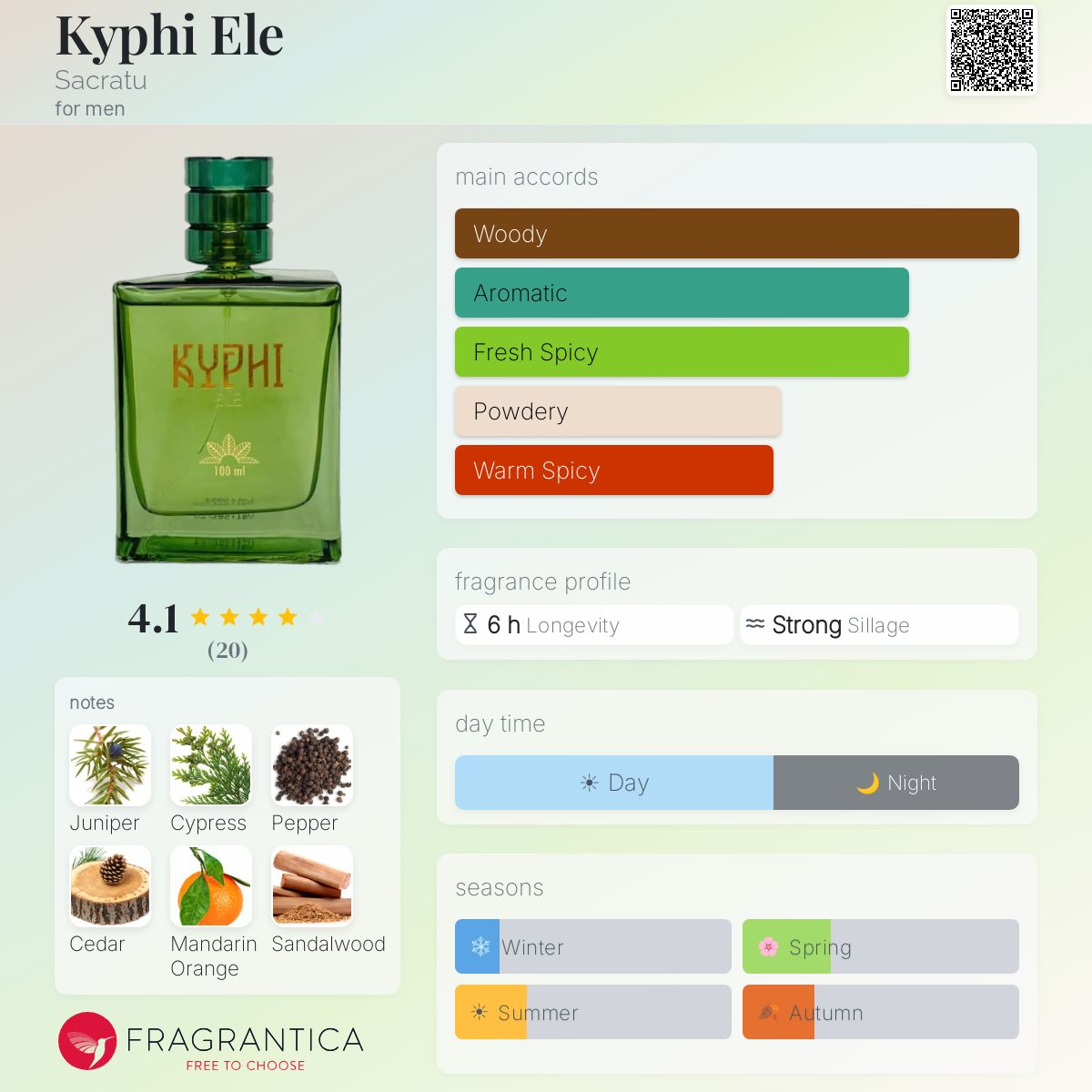 wonderful world様 KYPHI PERFUMES 【公式通販】