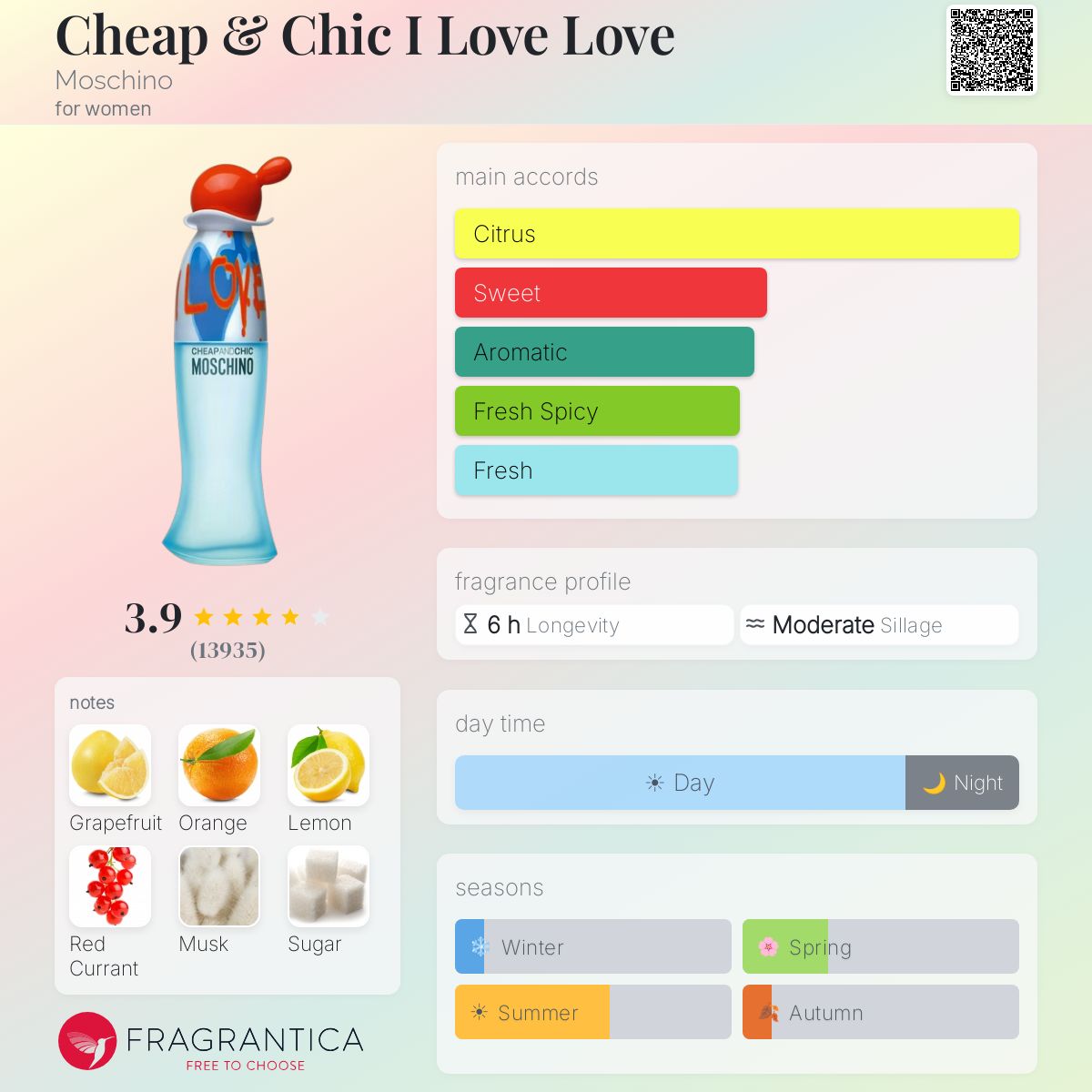 Fragrantica image 5