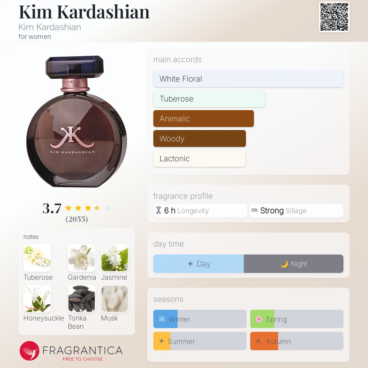 Fragrantica image 5