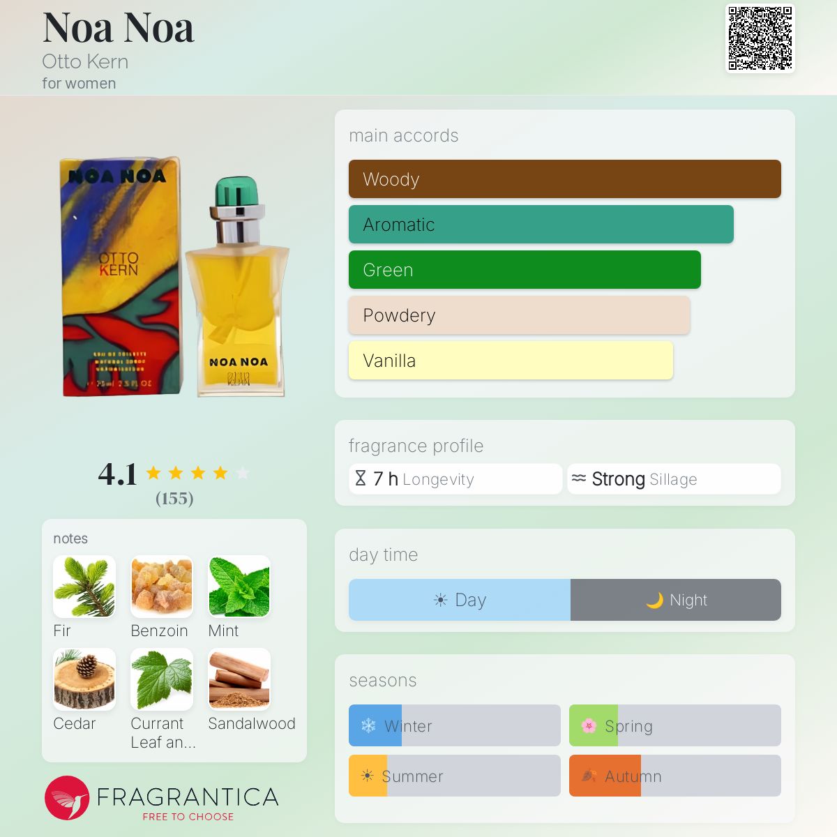 Fragrantica image 5