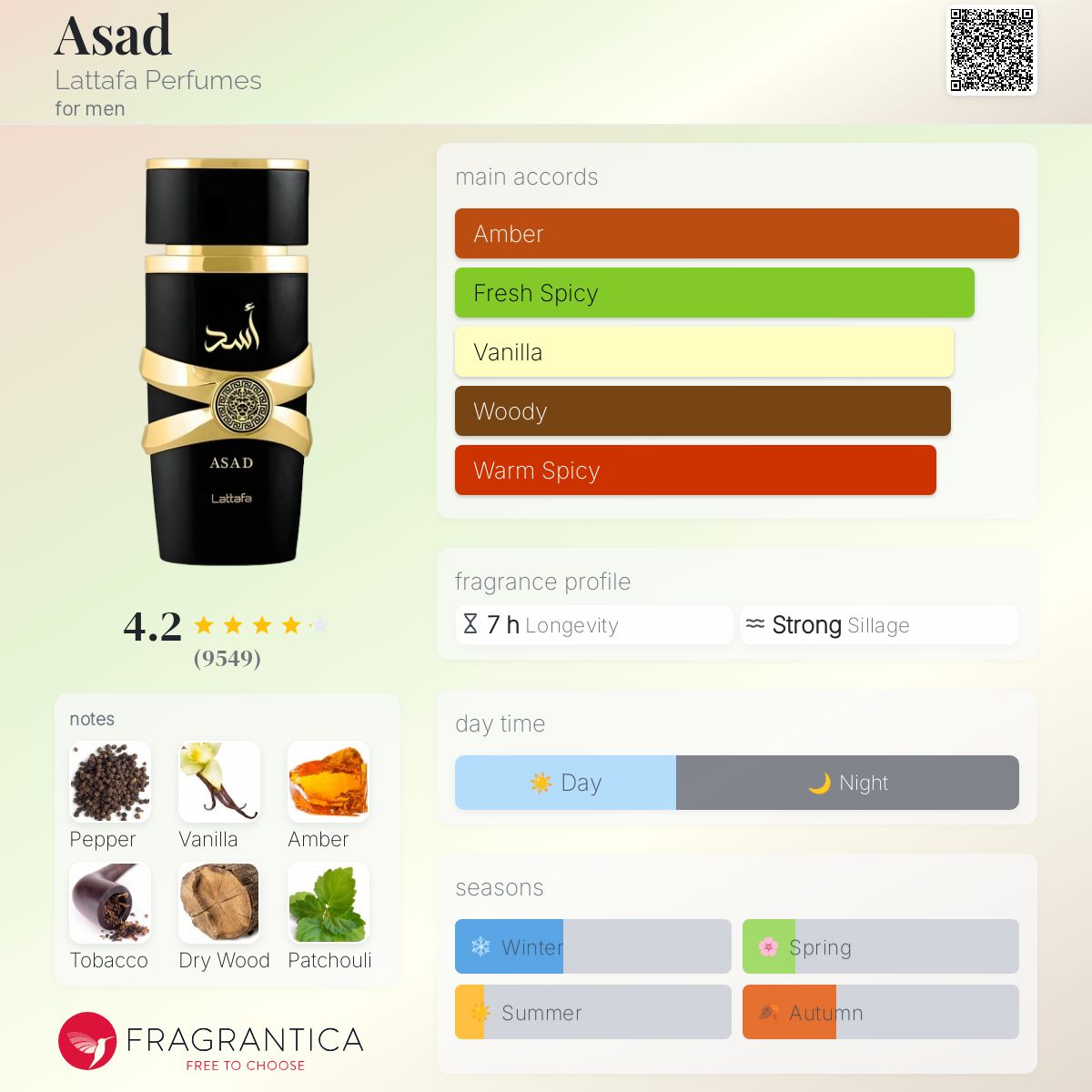 Asad Lattafa Perfumes cologne - a fragrance for men 2021