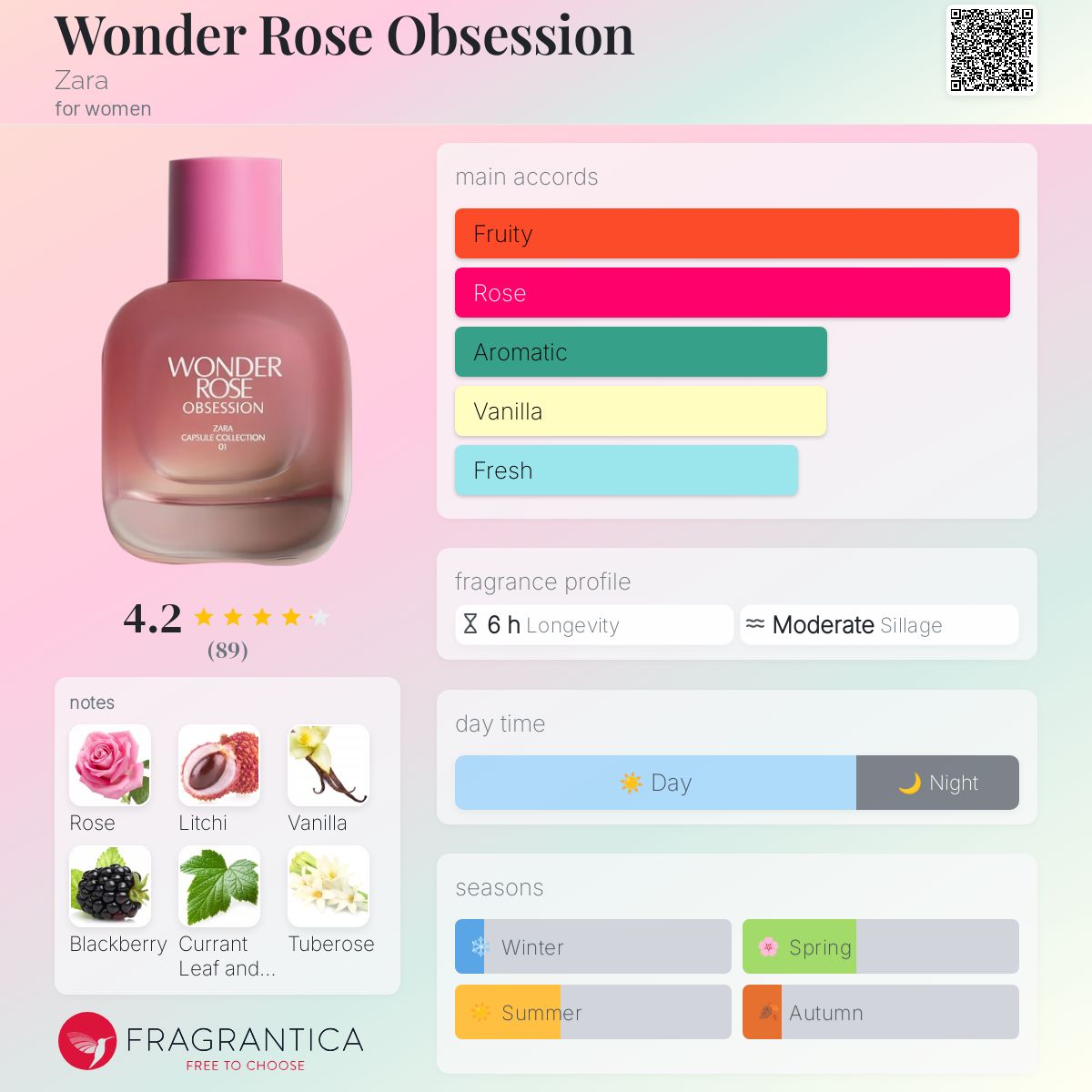 Wonder Rose Obsession Zara perfume a fragrance for women 2022