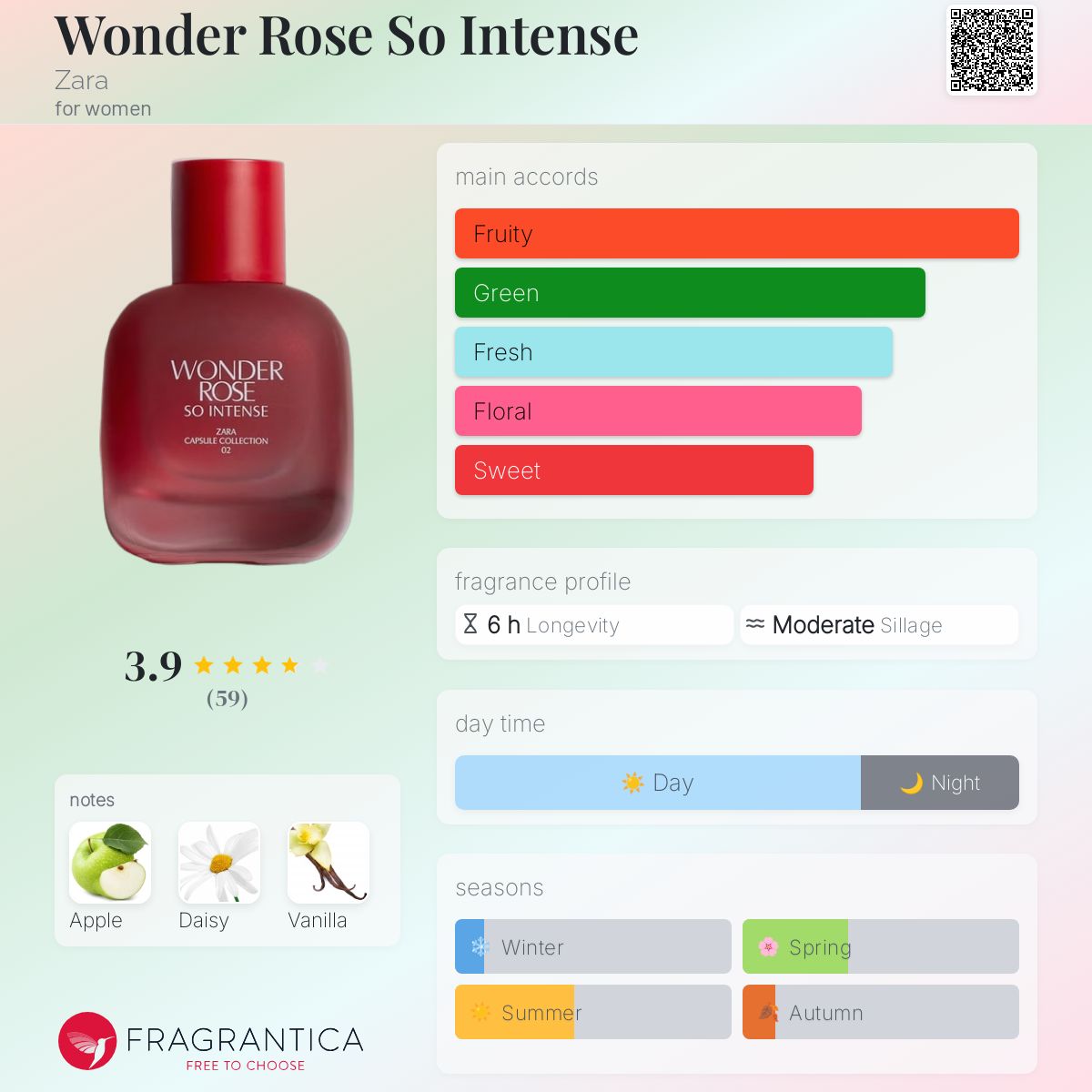 Wonder Rose So Intense Zara perfume a fragrance for women 2022