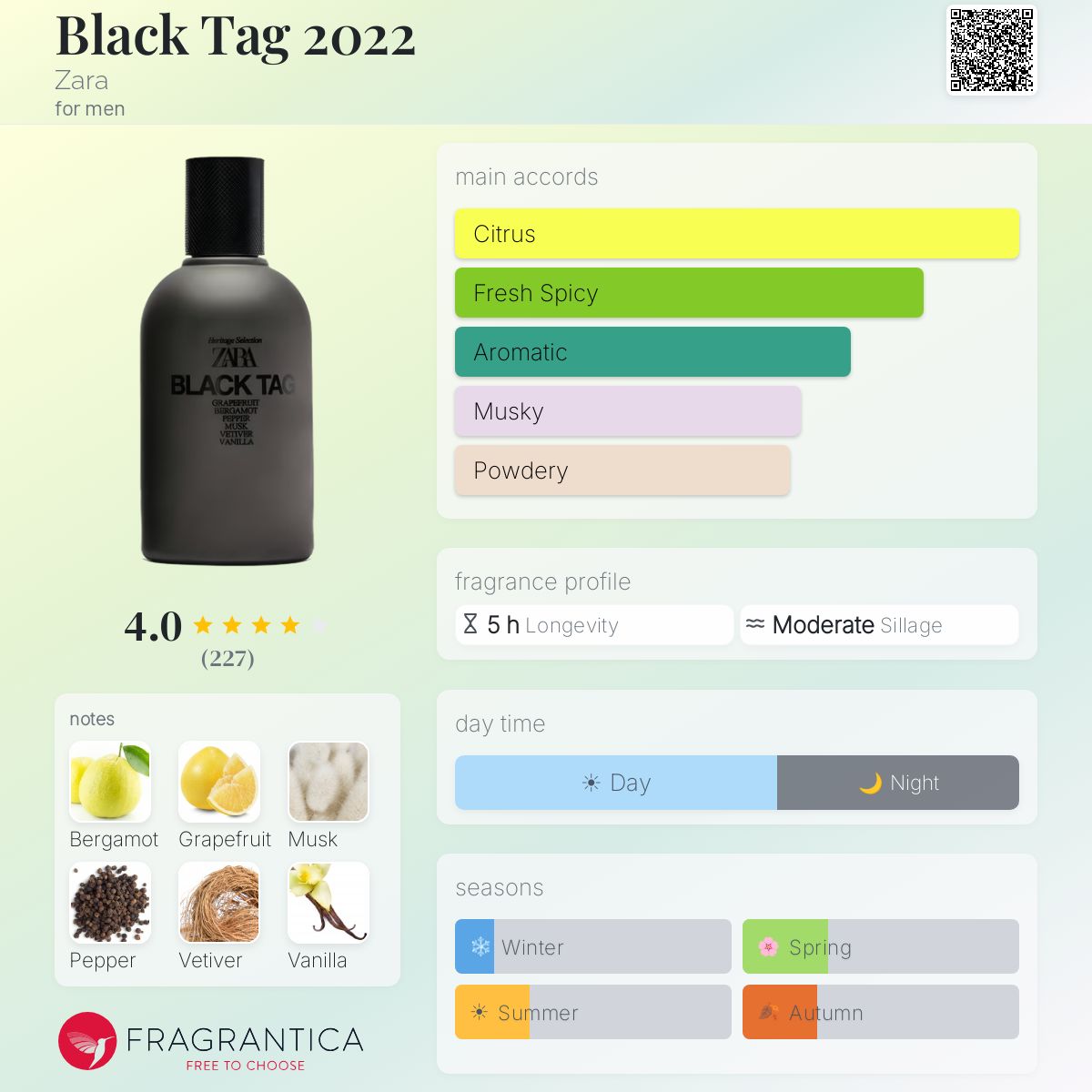 Profile card