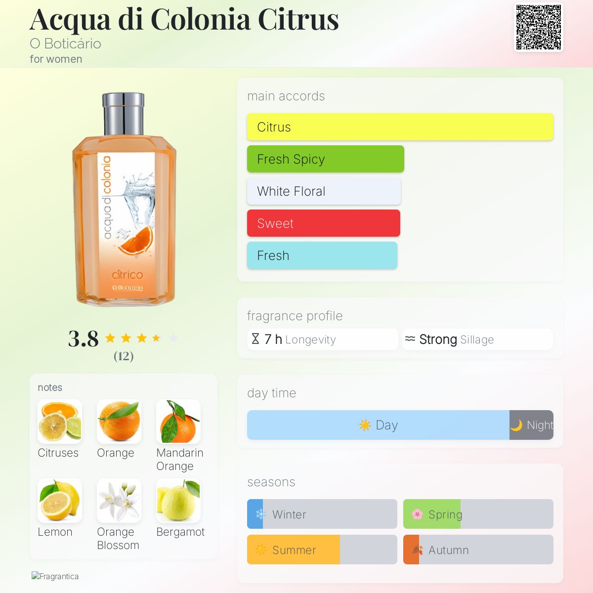 Acqua di Colonia Citrus O Boticário perfume a fragrance for women
