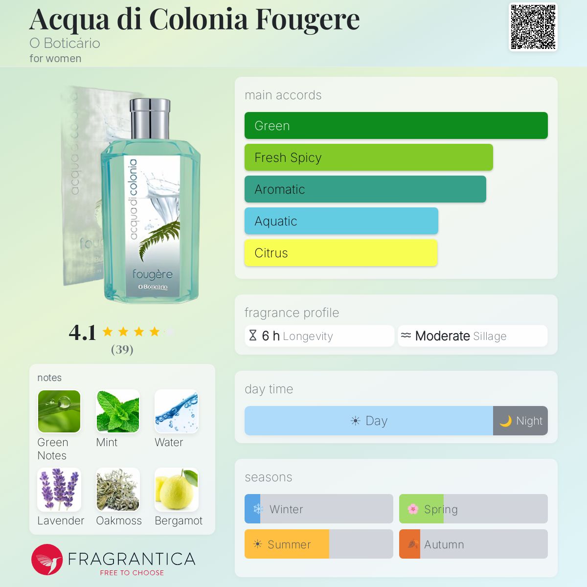 Profile card