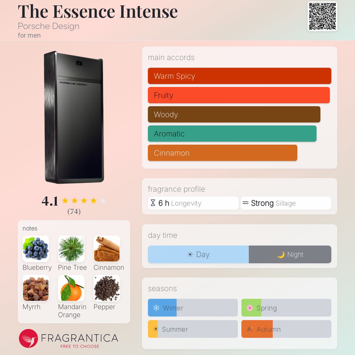 Fragrantica image 5