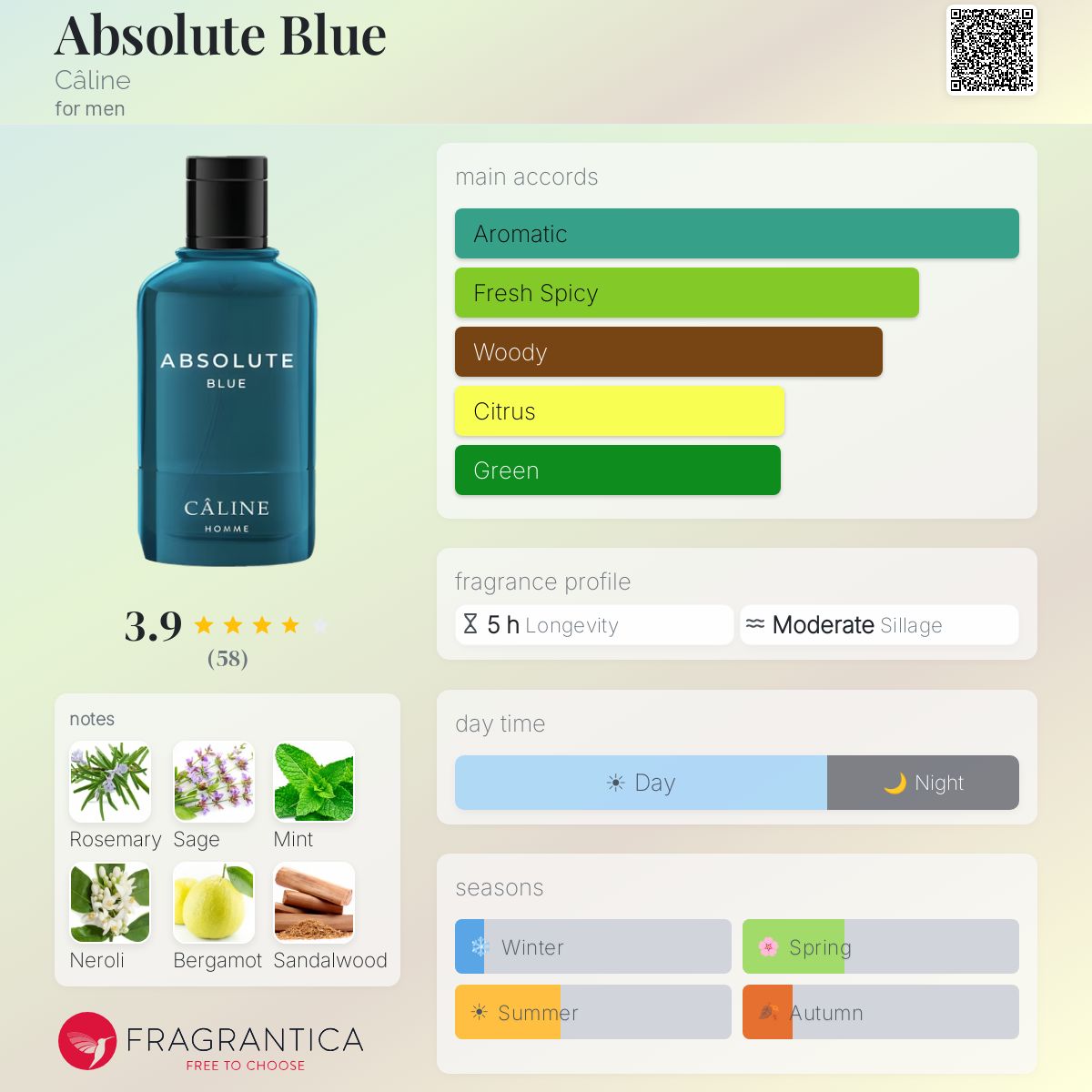 Profile card