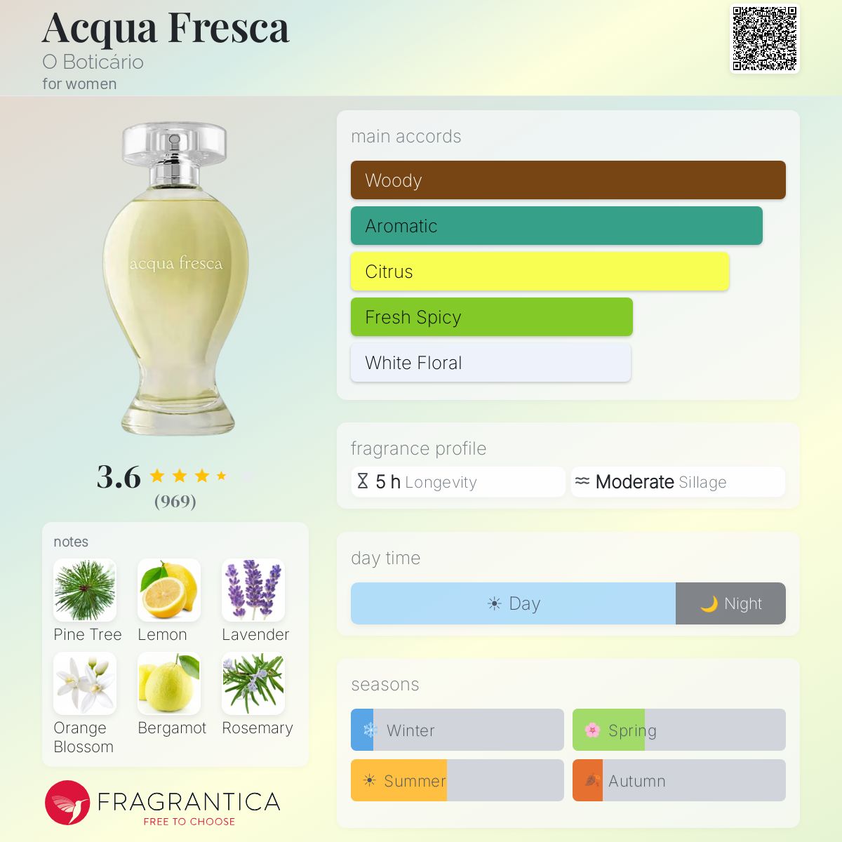 Fragrantica image 5