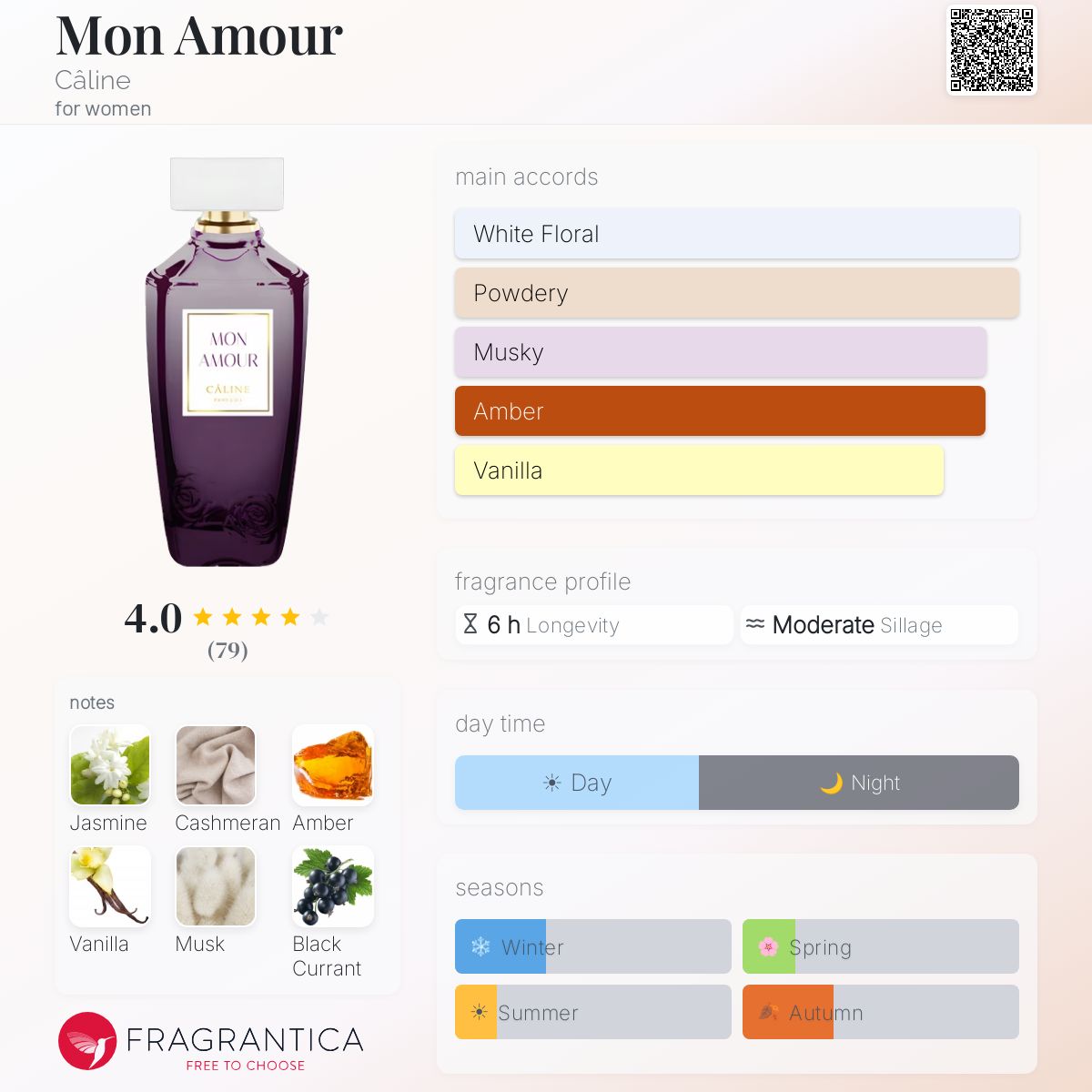 Profile card