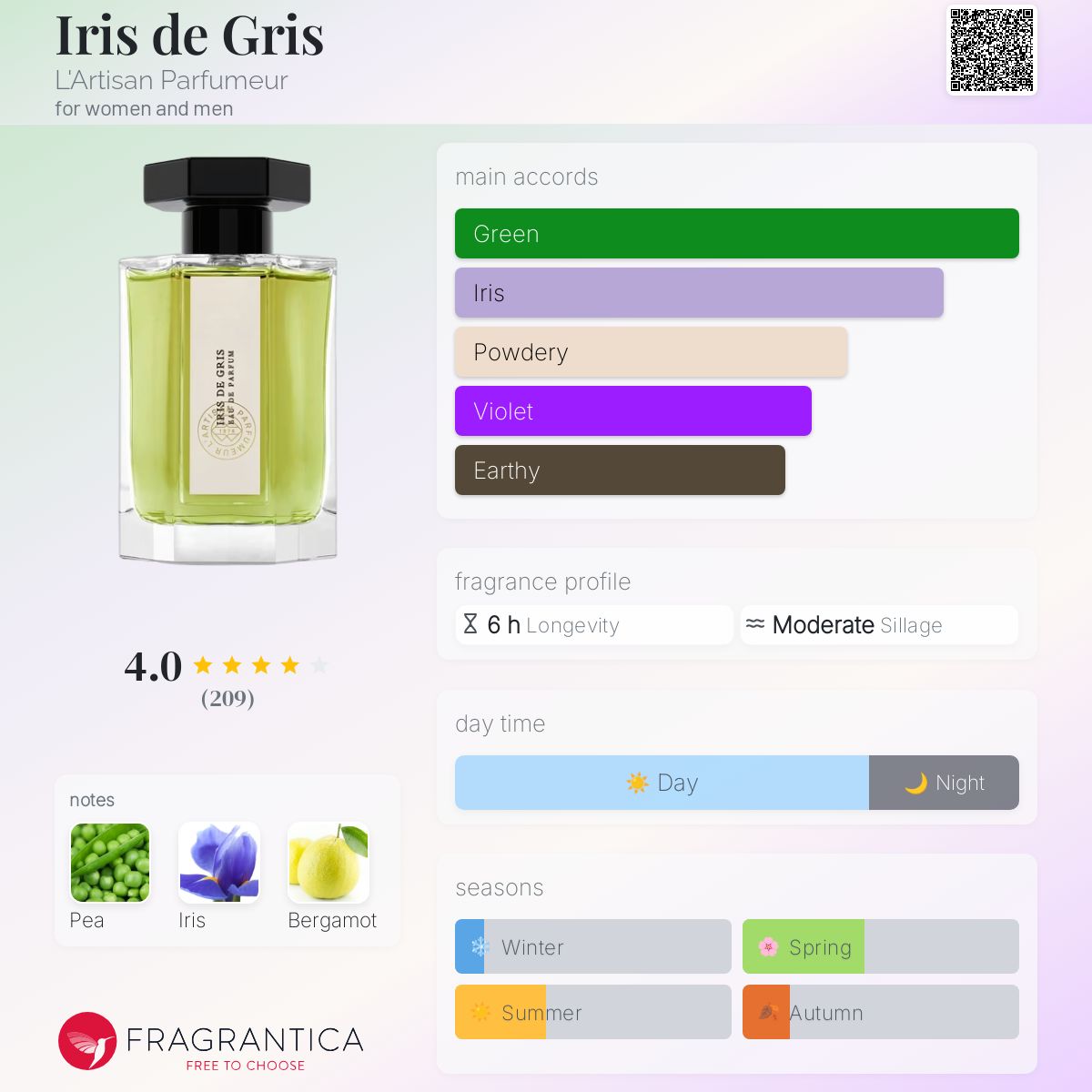 Iris de Gris L'Artisan Parfumeur perfume - a new
