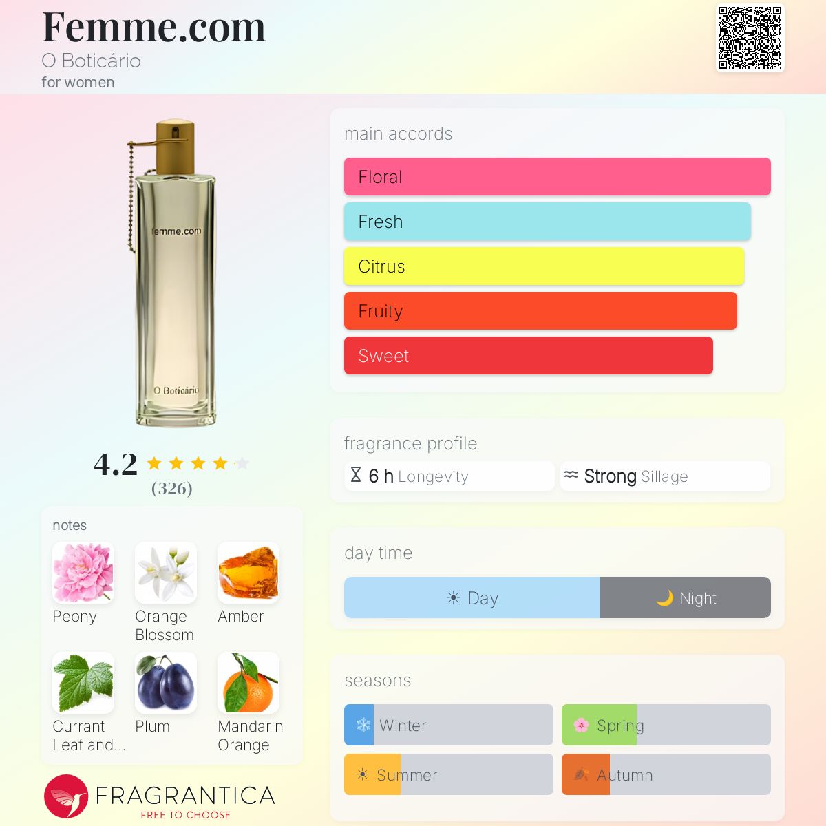 Profile card