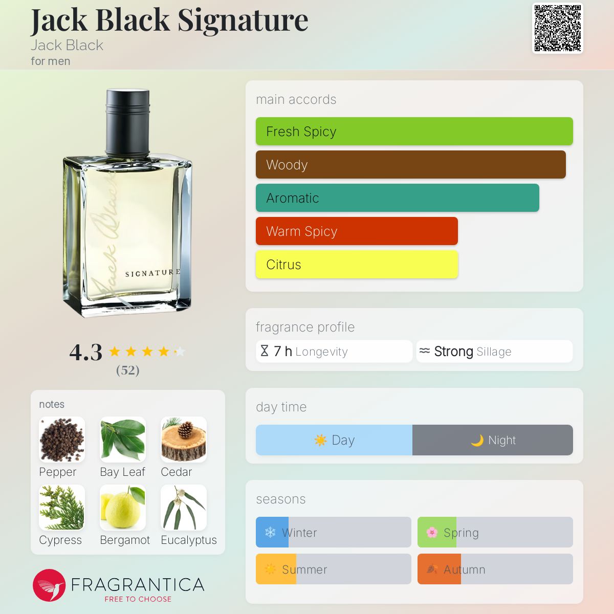 Jack Black Signature Jack Black cologne a fragrance for men 2001