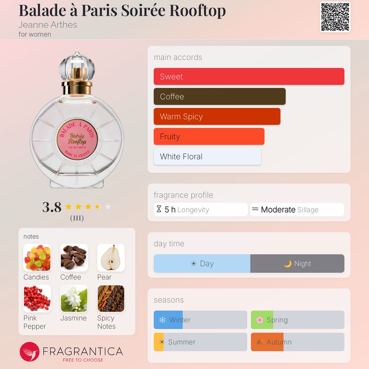 Profile card