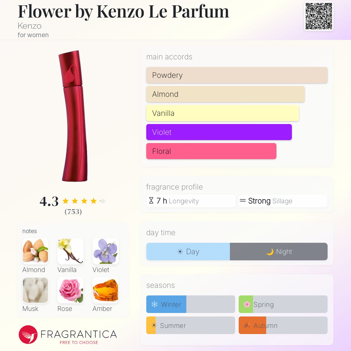 Profile card