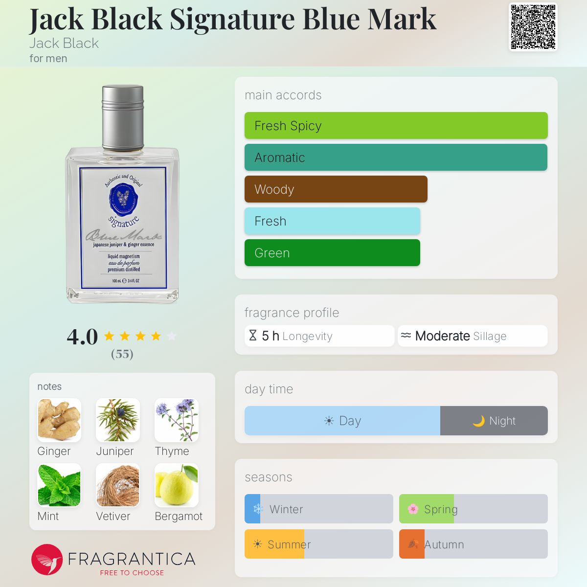Fragrantica image 5