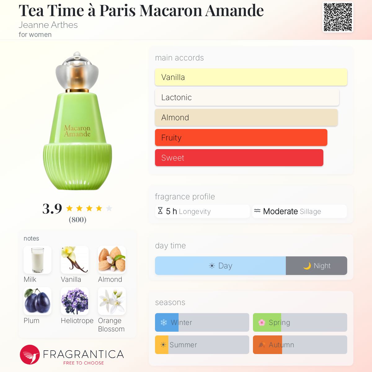 Profile card