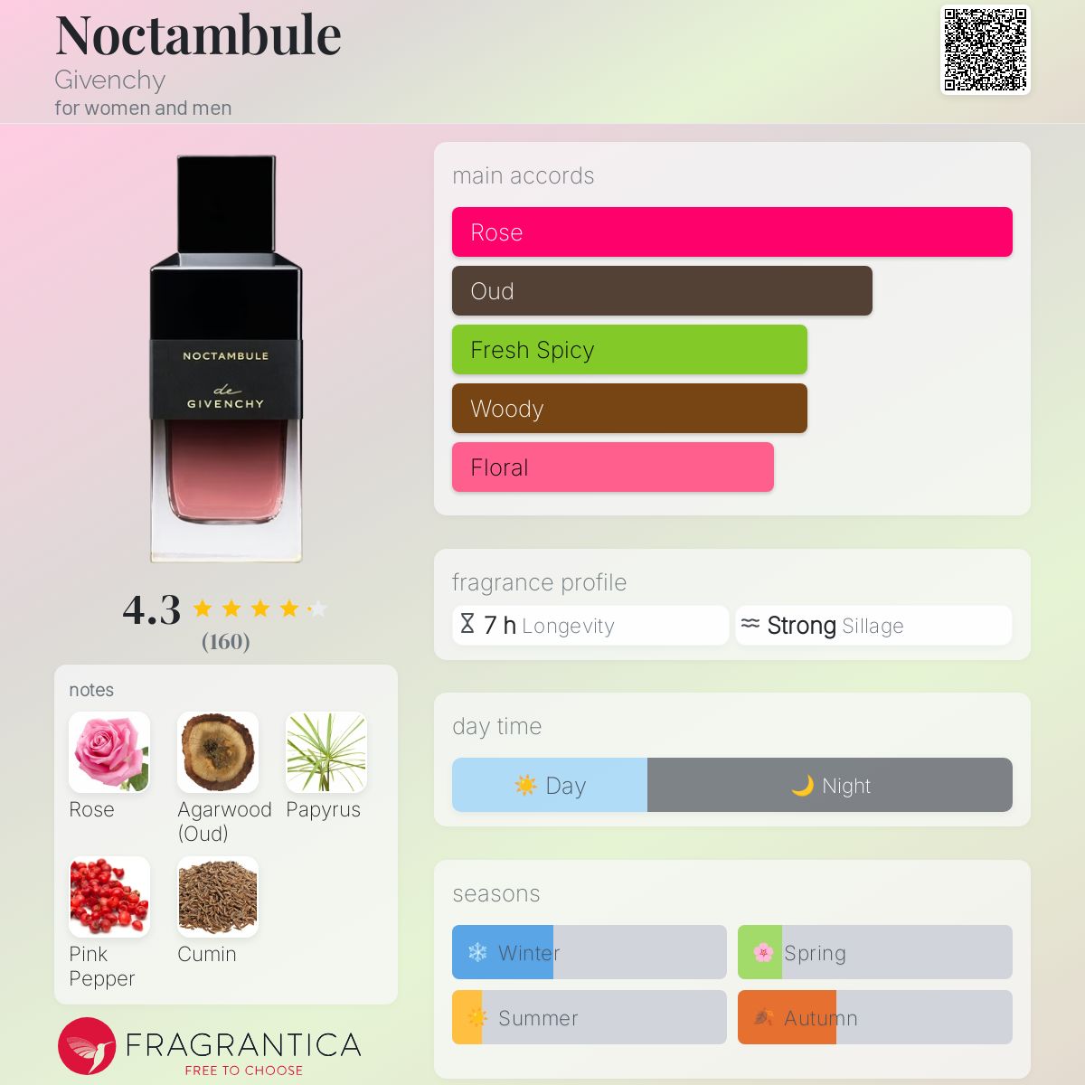 Noctambule Givenchy perfume - a fragrance for women and men 2022