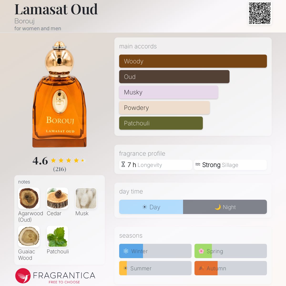 アラビアン・ウード Lamasat（لمسة） 50ml 残量9割 アラビアン・ウード