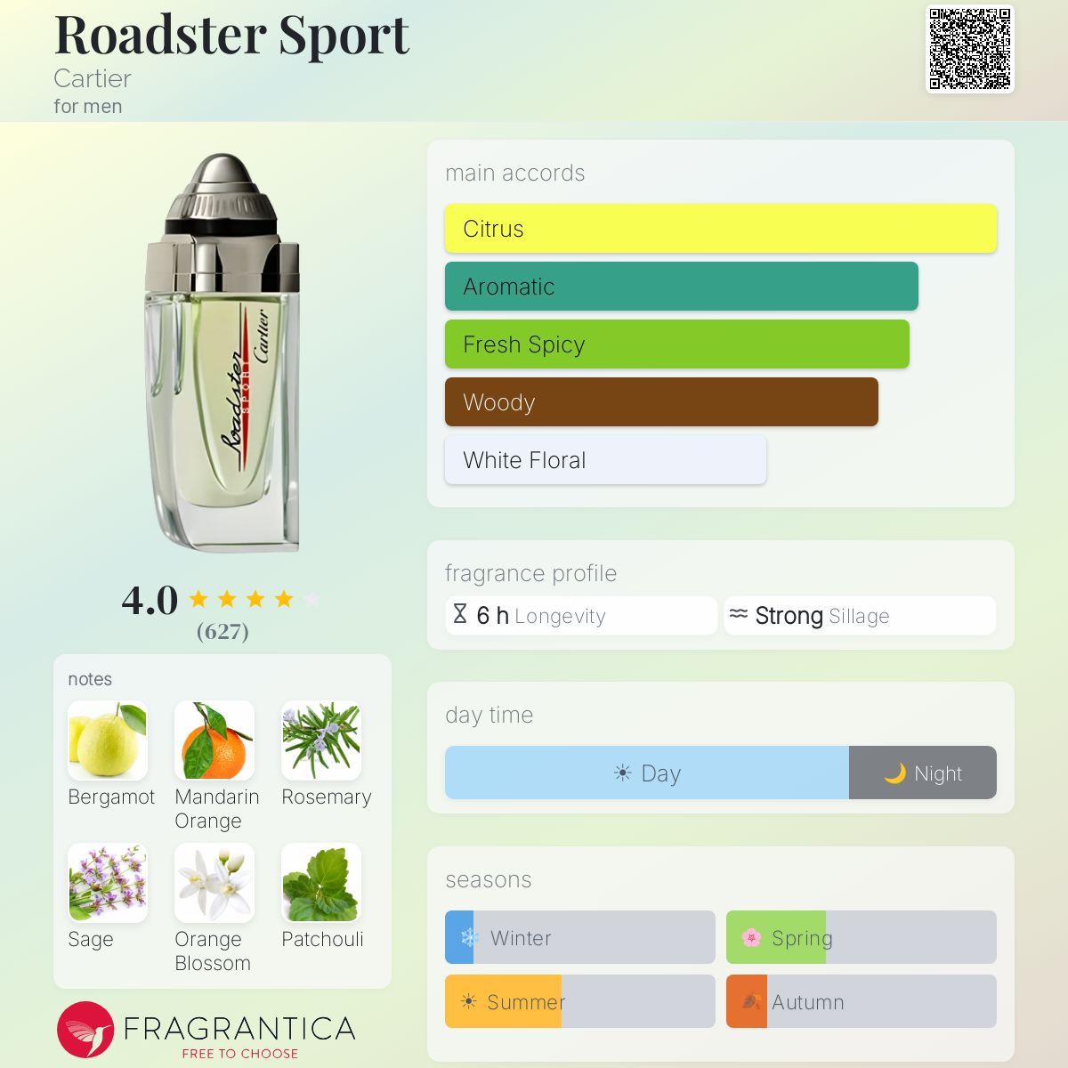 Profile card