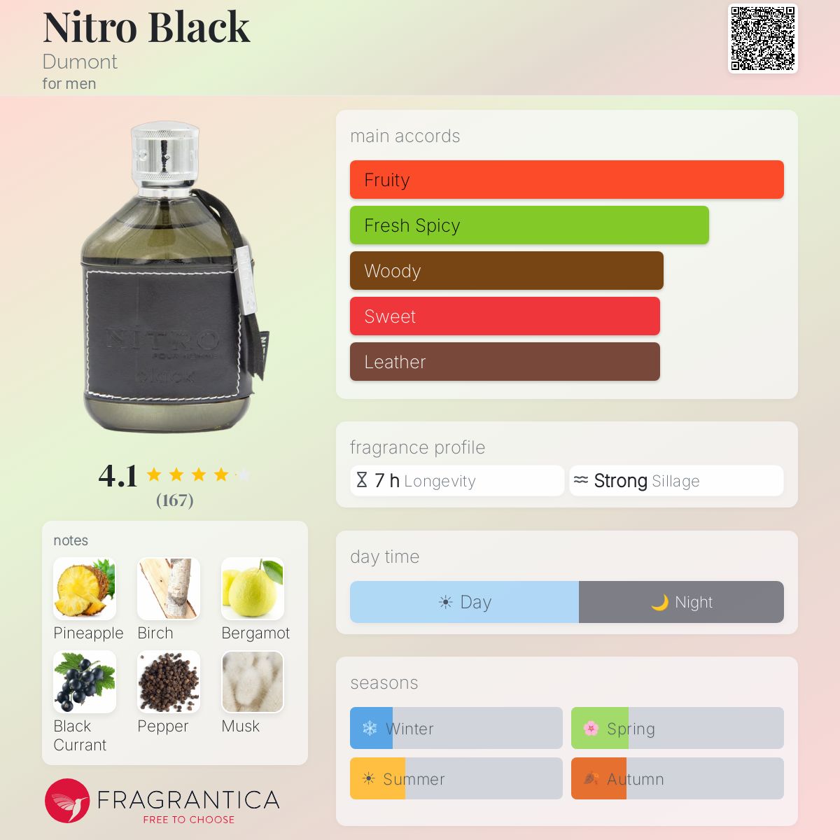 Profile card