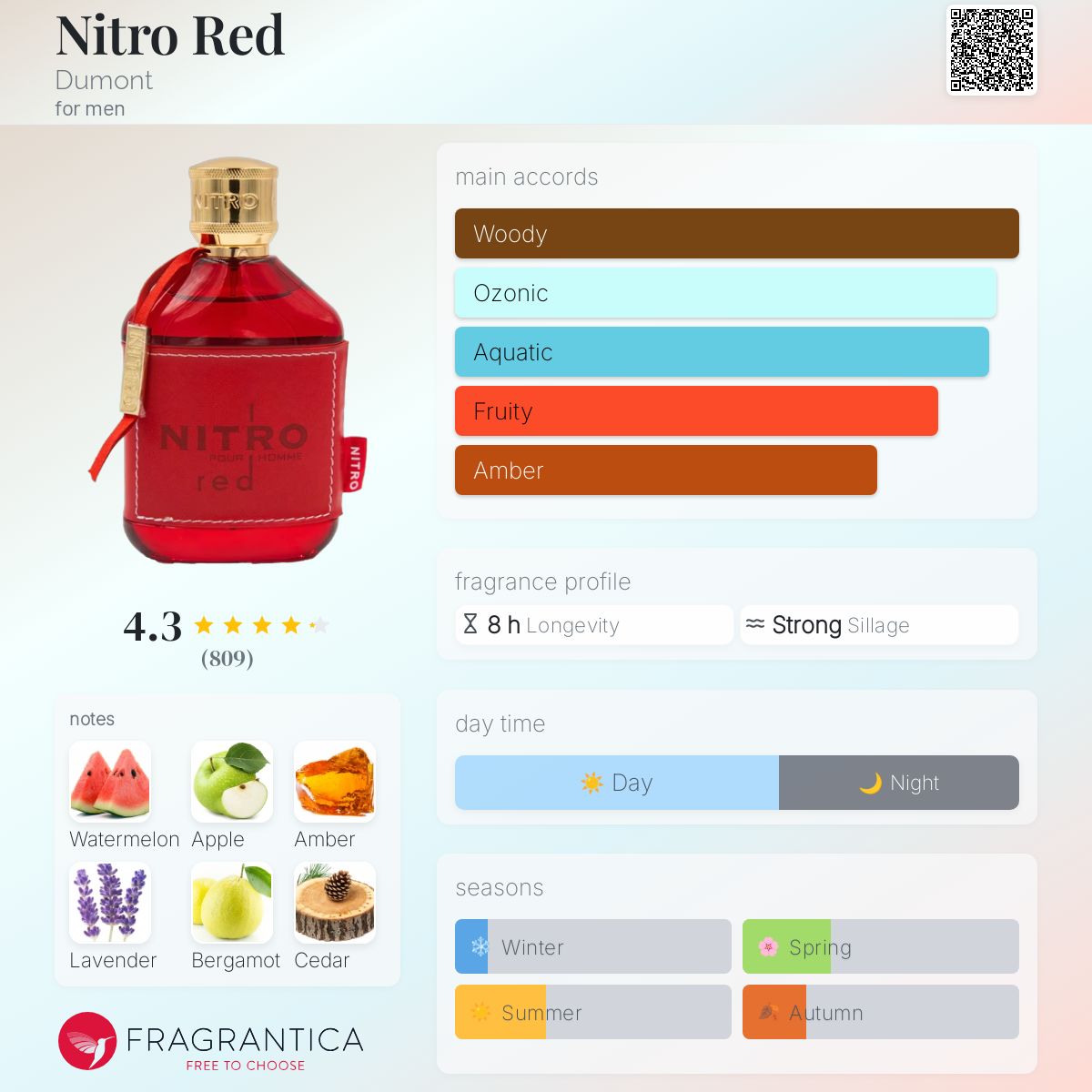 Nitro Red Dumont cologne - a fragrance for men 2020