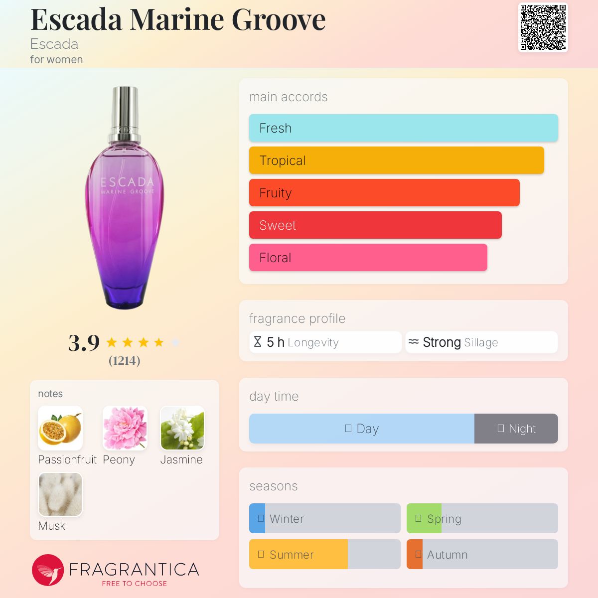 エスカーダ マリングルーヴ 30ml ESCADA MARINE GROOVE 試してみた】エスカーダ マリン グルーヴ オードトワレのリアル