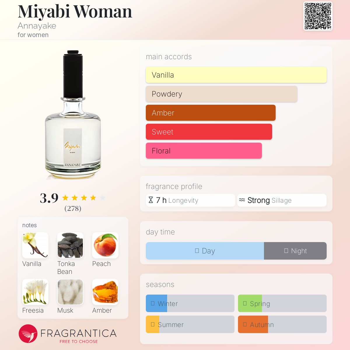 香水(女性用) MIYABI Miyabi Woman Annayake perfume - a fragrance for women 2009
