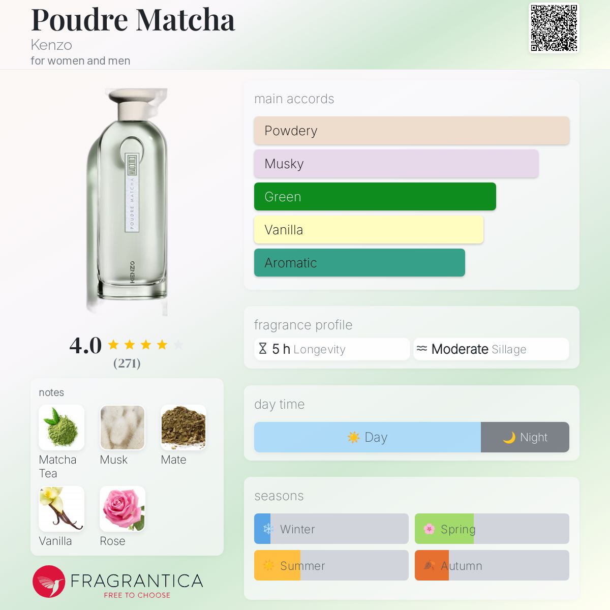 Poudre Matcha Kenzo perfume - a new fragrance for women and
