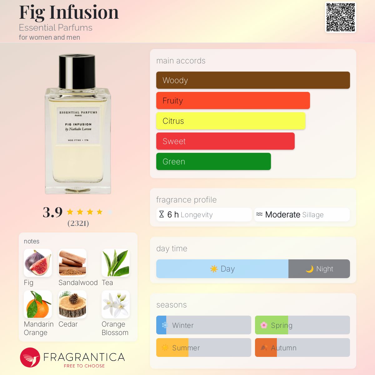 フィグ アンフュージョン　Essential Parfums 100ml Fig Infusion Eau de Parfum by Essential Parfums | Luxury