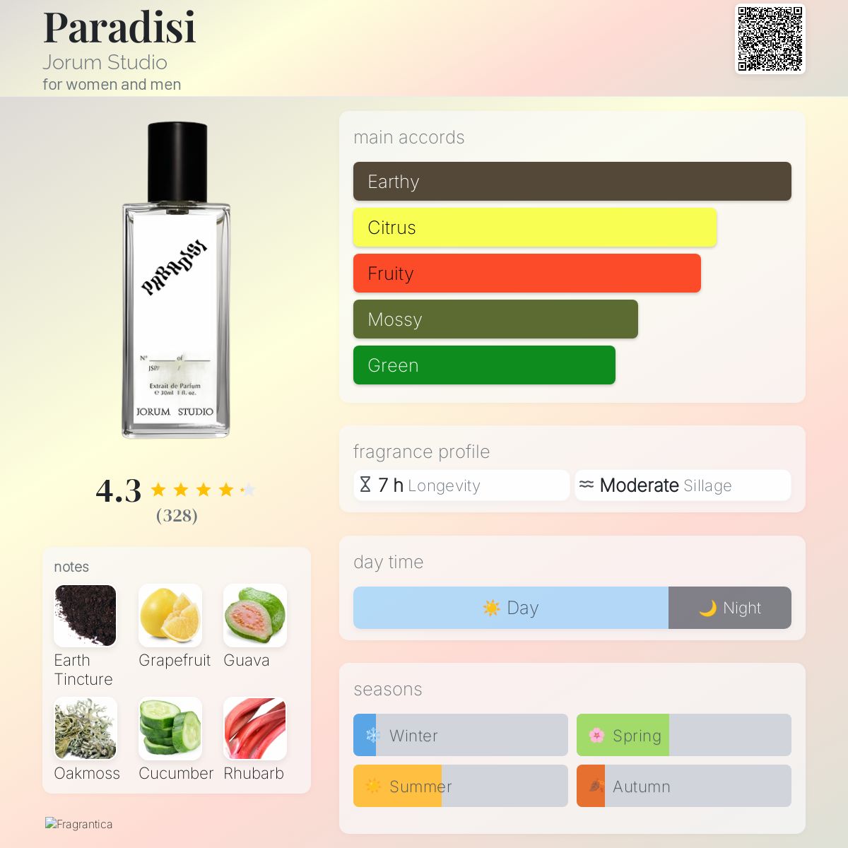 Paradisi Jorum Studio perfume - a fragrance for women and men 2022