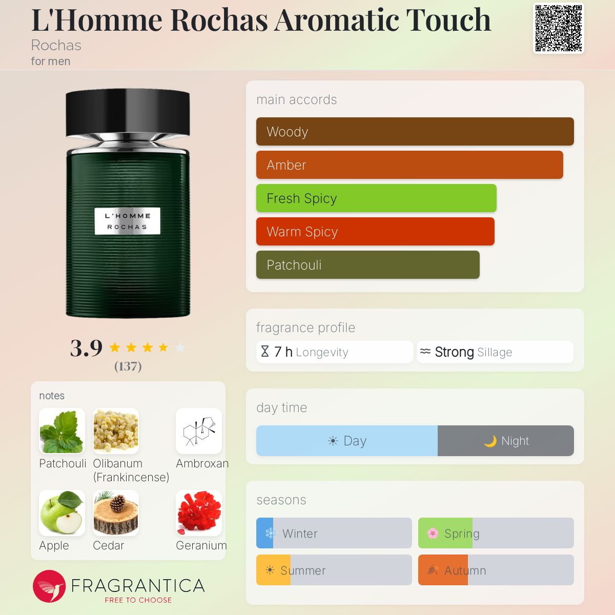 Profile card