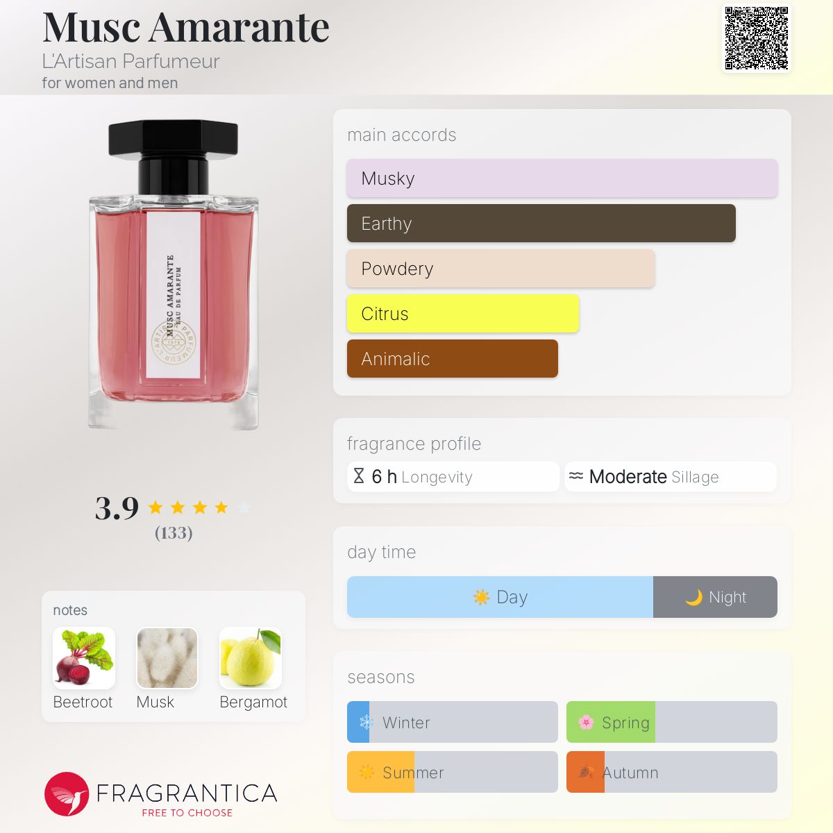 Musc Amarante L'Artisan Parfumeur perfume - a new