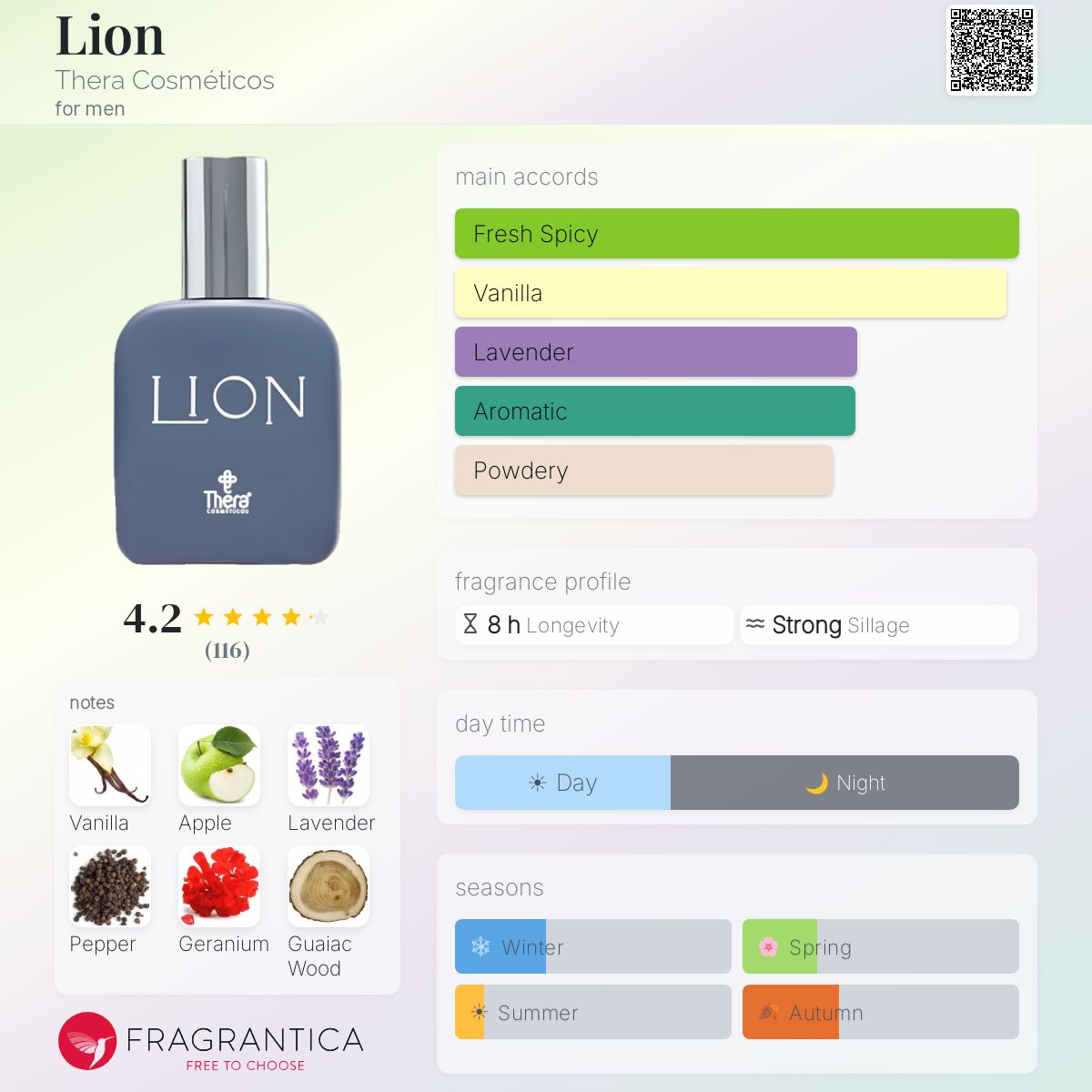 Profile card