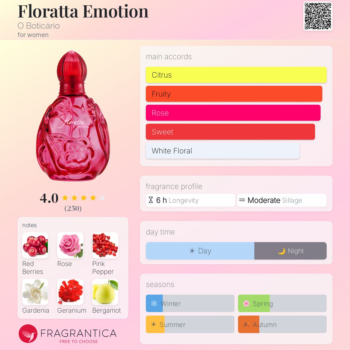 Fragrantica image 5