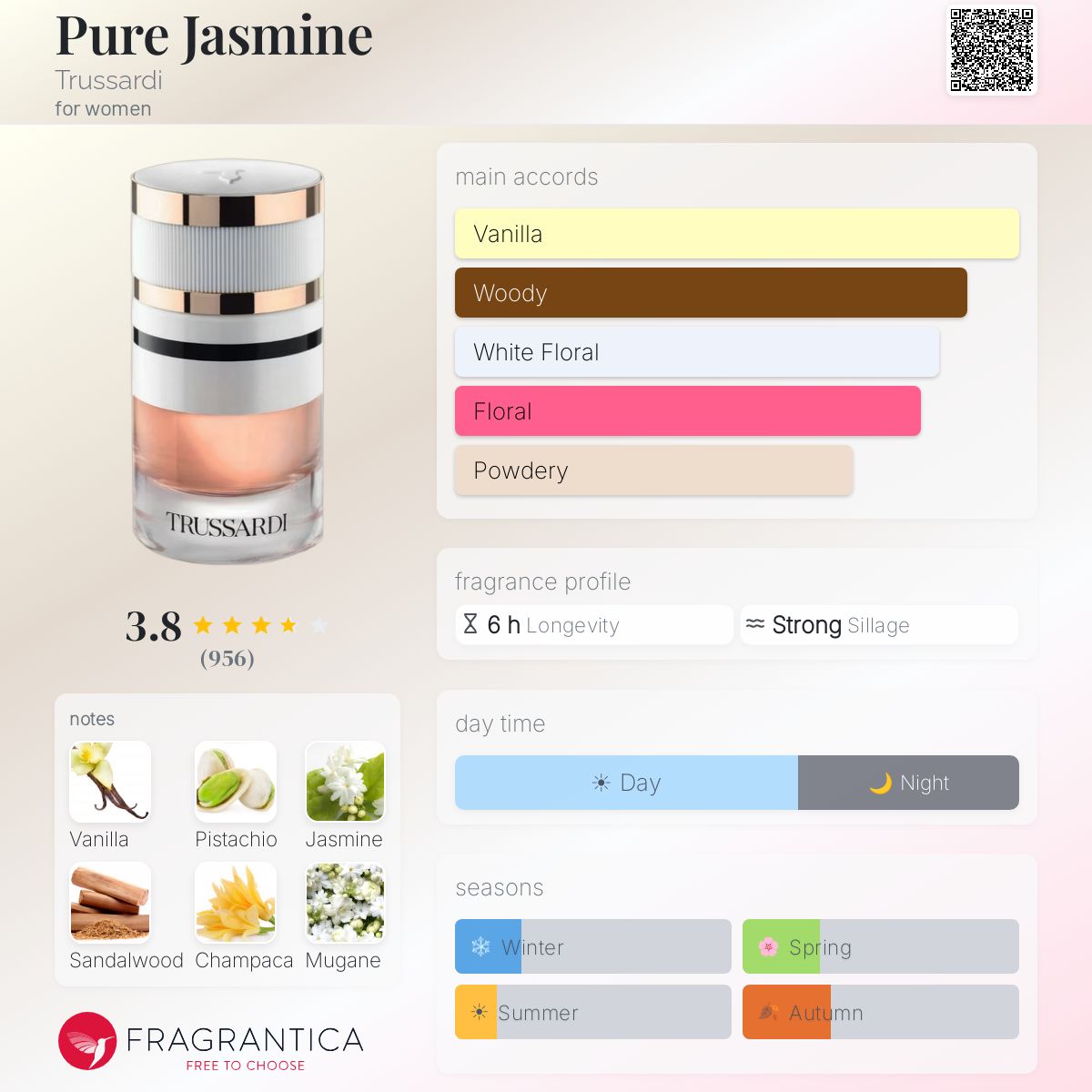 Pure Jasmine Trussardi perfume - a fragrance for women 2022