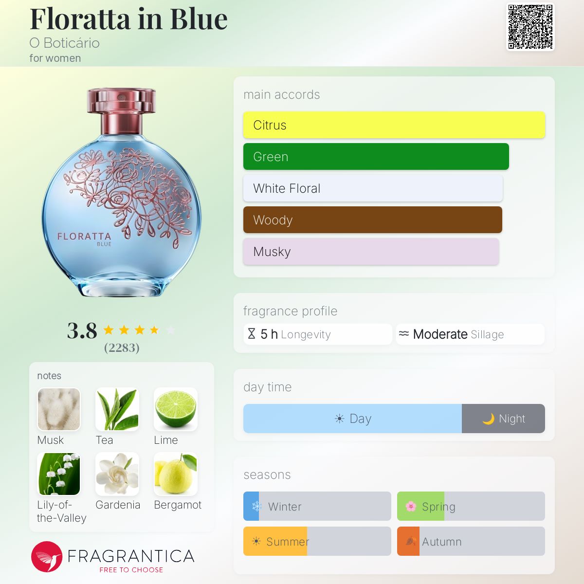 Profile card