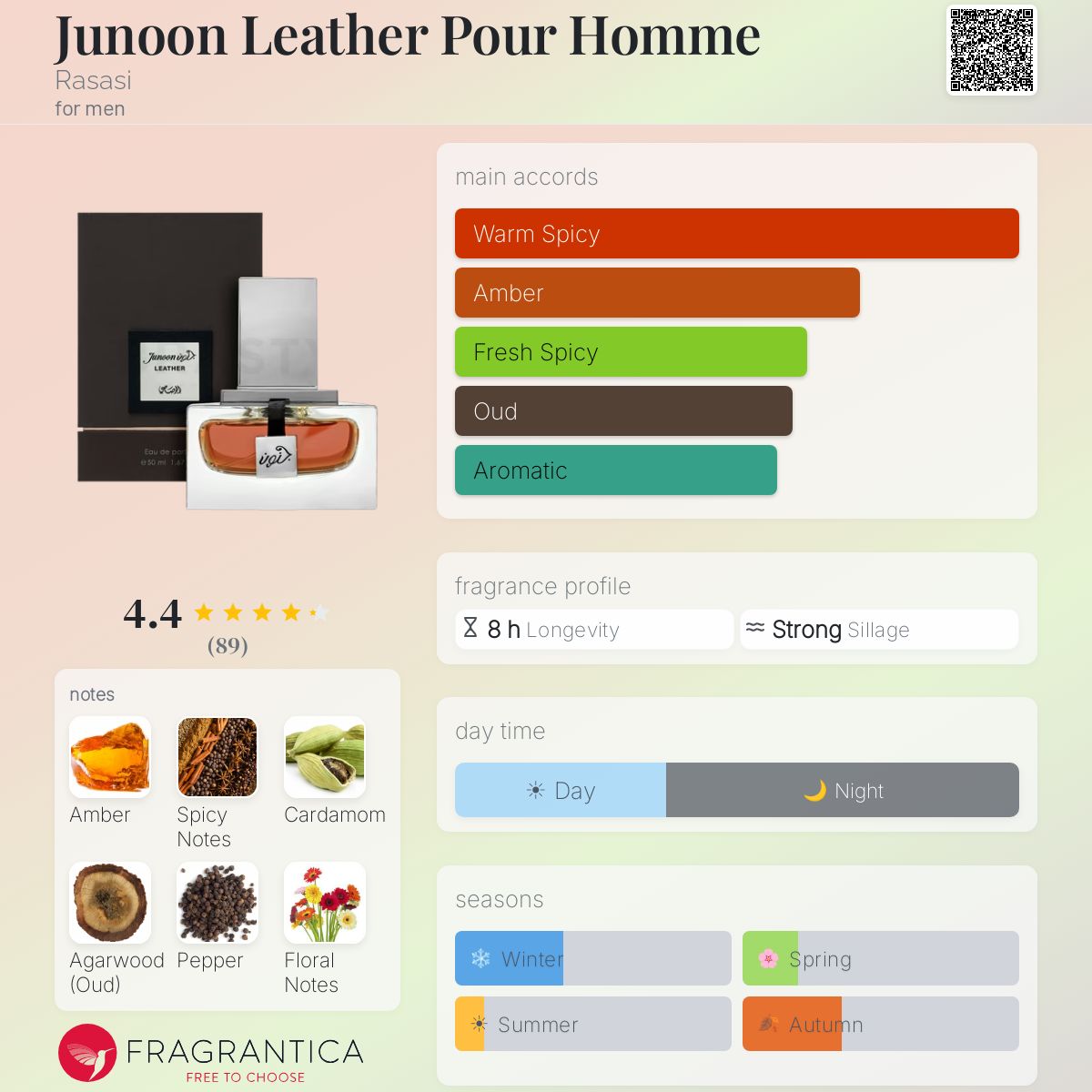 Profile card