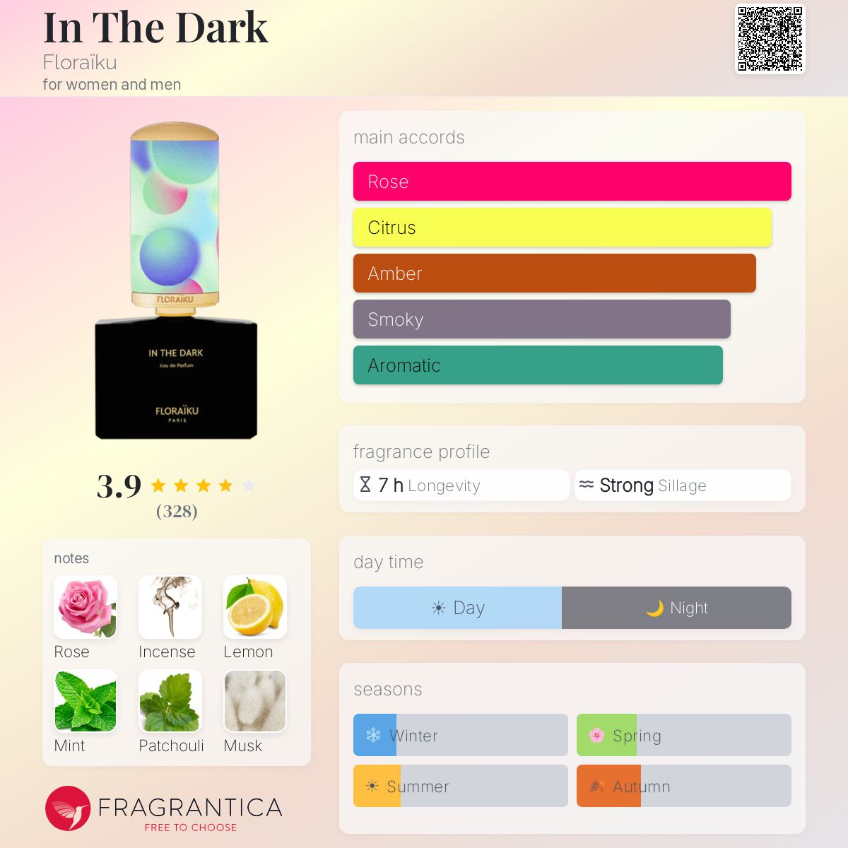Profile card