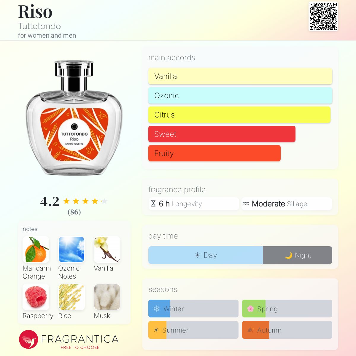 TUTTOTONDO RISO Eau De Toilette – 100 Ml, Frisch-cremiger Duft Mit Reisnote