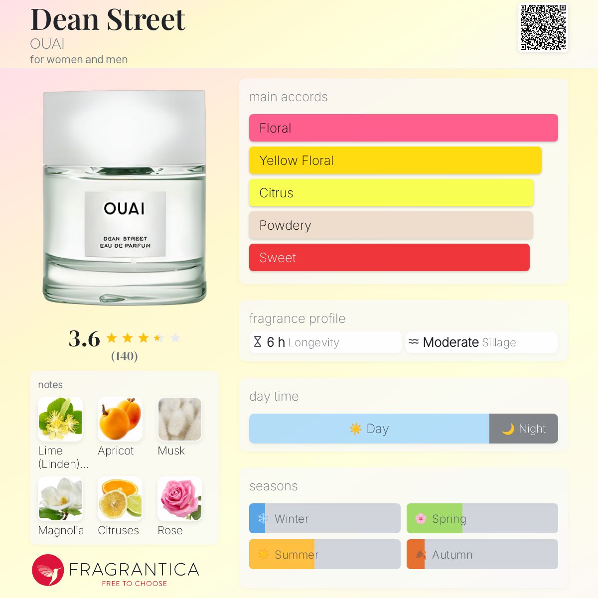 OUAI ウェイ DEAN STREET Eau de Parfum 50ml Amazon.com : OUAI Dean Street Eau de Parfum - Elegant Womens