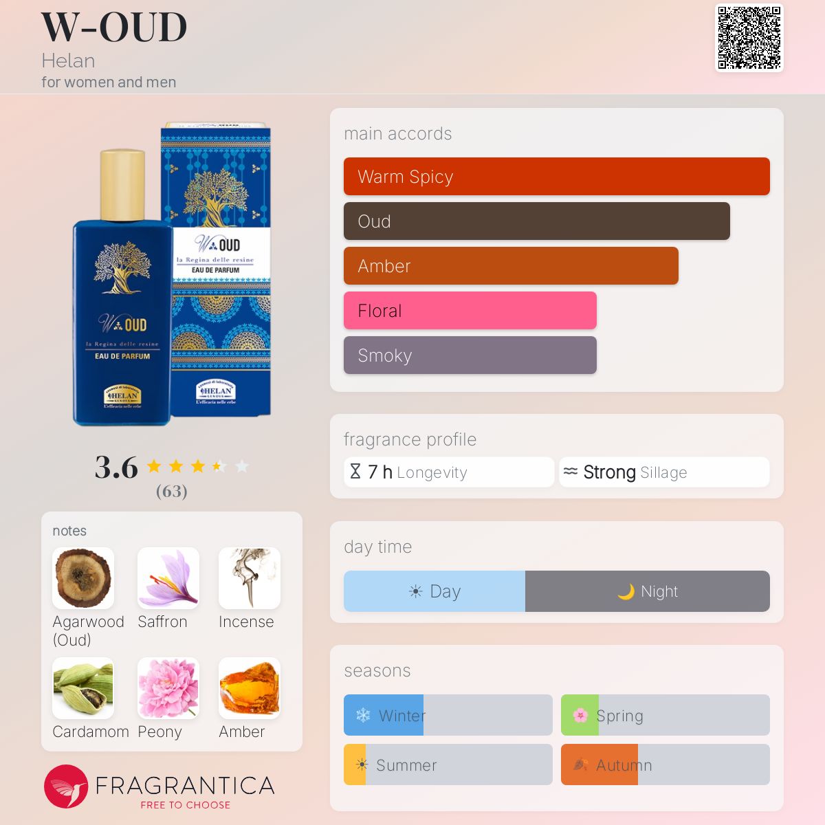Profile card
