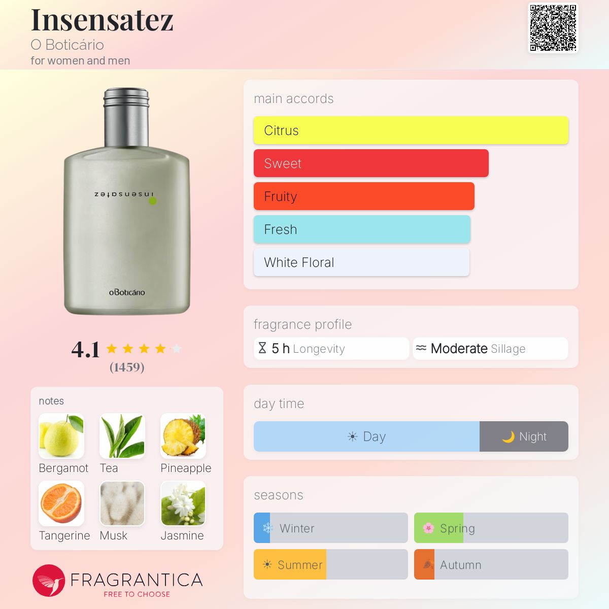 Fragrantica image 5