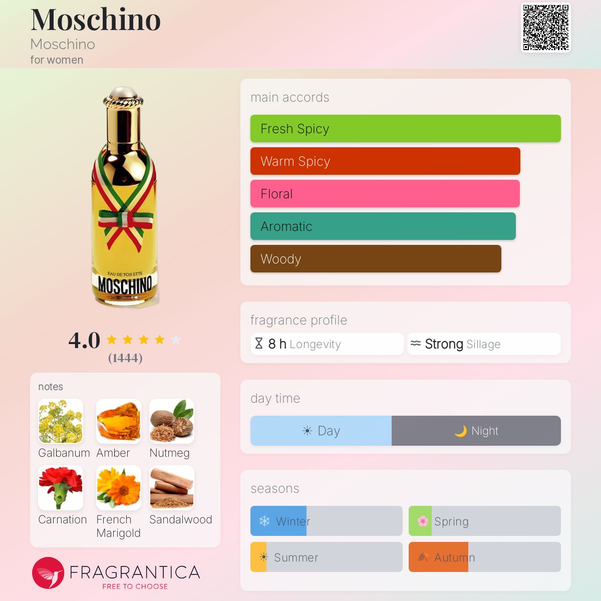Fragrantica image 5