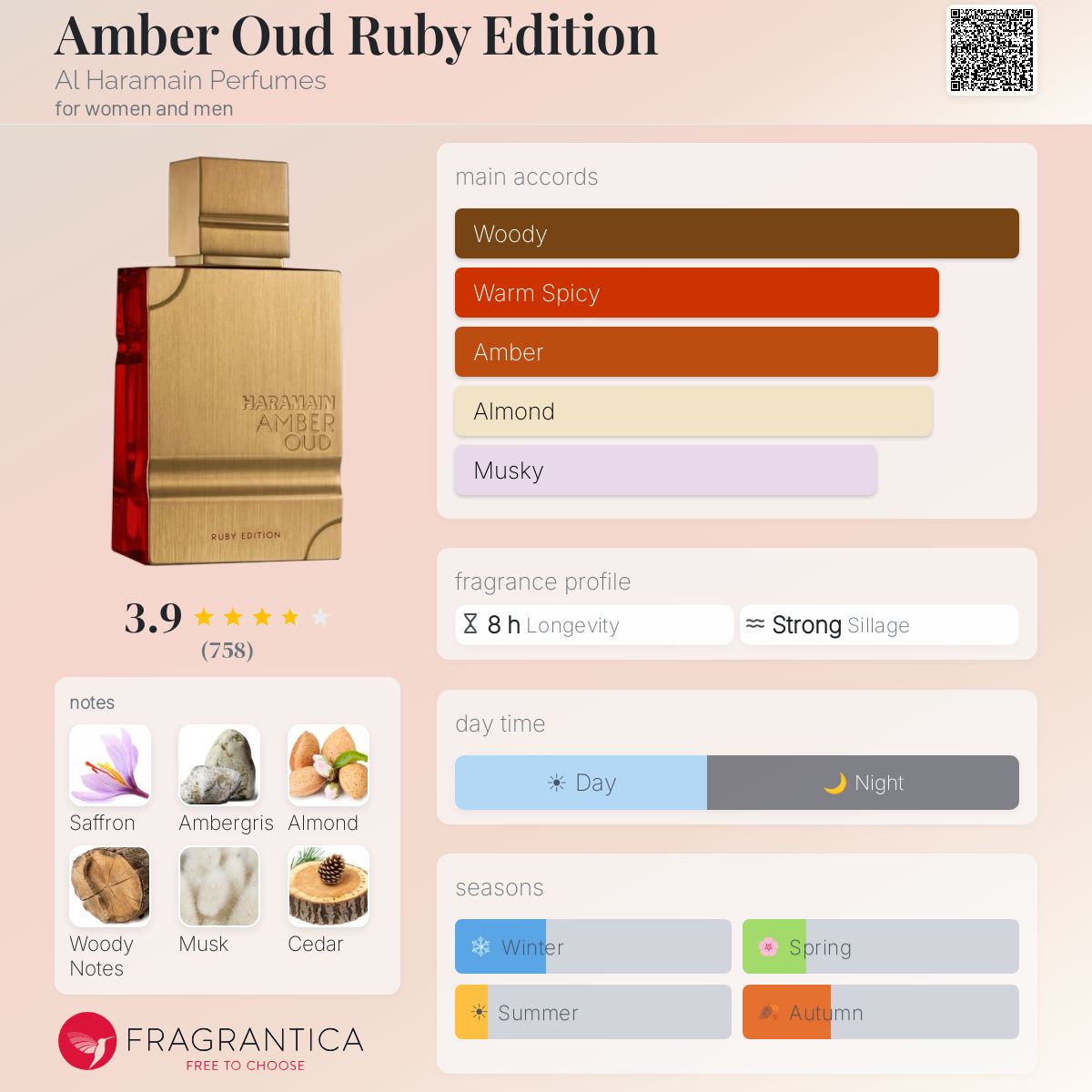 Amber Oud Ruby Edition Al Haramain Perfumes perfume - a fragrance 