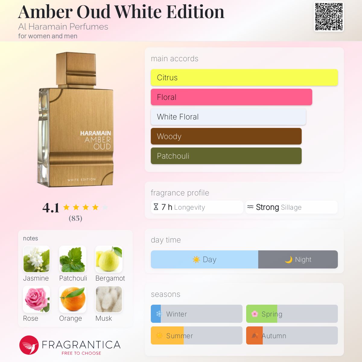Amazon.com : Al Haramain Amber Oud White Edition for Unisex