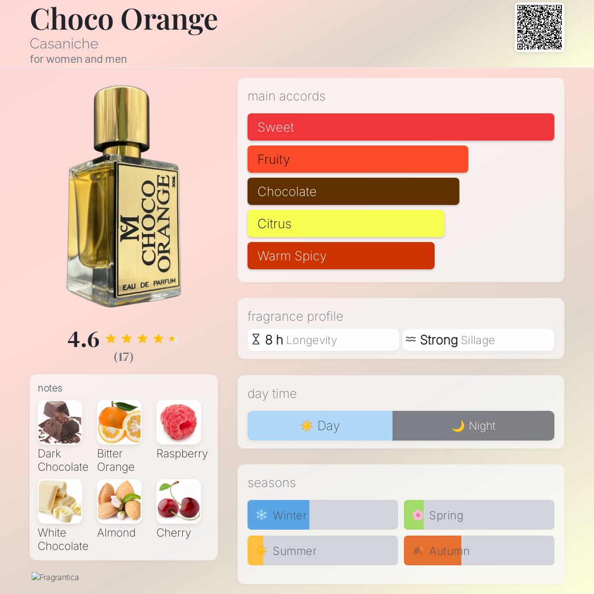 Choco Orange Casaniche perfume a fragrance for women and men 2022