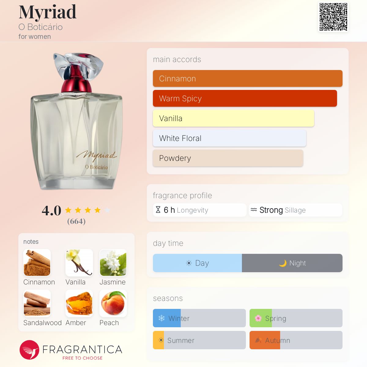 Profile card