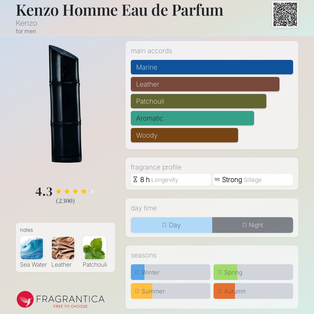 perfume kenzo masculino fragrantica