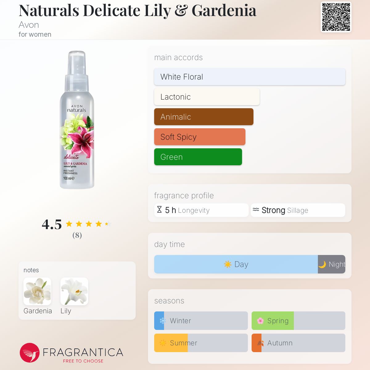 Naturals Delicate Lily & Gardenia Avon perfume a